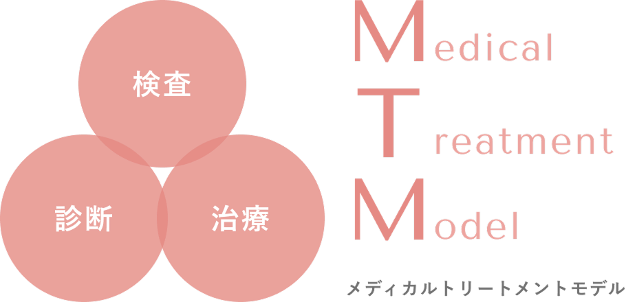 検査　診断　治療　メディカルトリートメントモデル